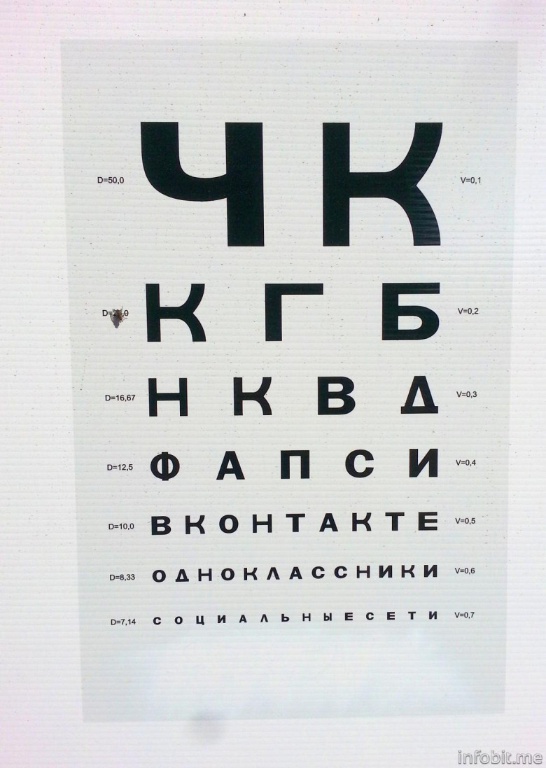 фото для проверки зрения у детей