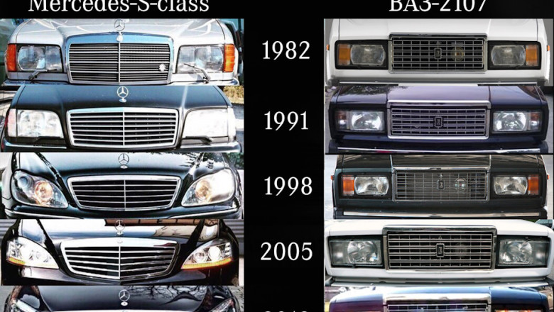 Эволюция автопрома