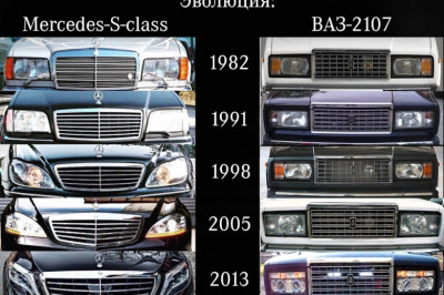 Эволюция автопрома