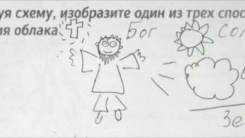 Оригинальные ответы на контрольные вопросы