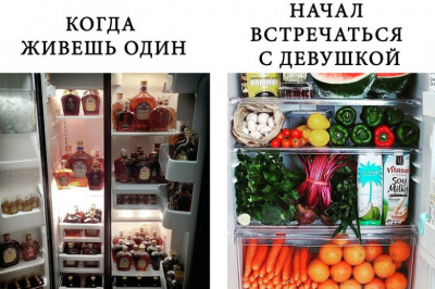 Куда мы чаще всего заглядываем 