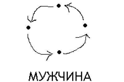 После визита к психологу начинаешь сомневаться в себе